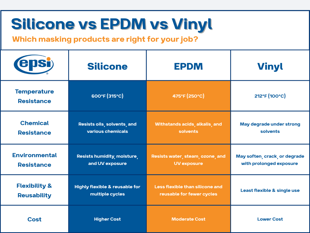 Silicone vs EPDM vs Vinyl Masking Products_EPSI (1)