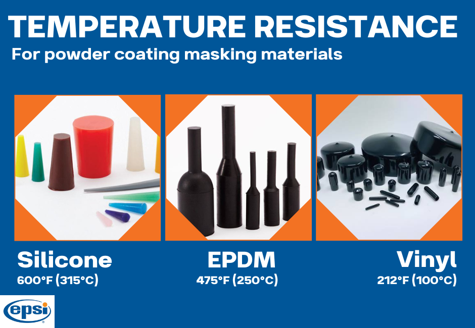 Masking Products for Powder Coating. EPSI masking products temperature resistance.