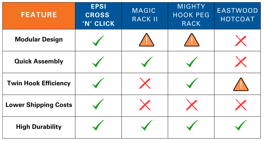 Cross N Click Comparison Guide (1)-1