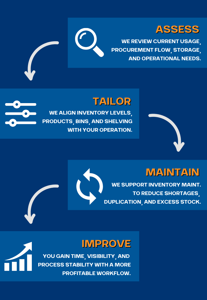 Vendor Managed Inventory-Steps (only)_EPSI-1