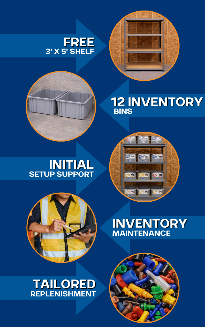 Vendor Managed Inventory-Whats Included_EPSI (1)-1